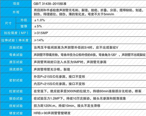 西乡螺旋式声测管性能特点